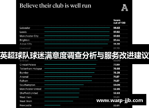 英超球队球迷满意度调查分析与服务改进建议