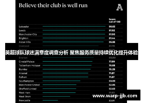 英超球队球迷满意度调查分析 聚焦服务质量持续优化提升体验