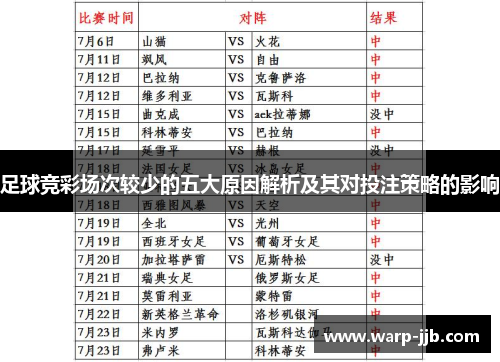 足球竞彩场次较少的五大原因解析及其对投注策略的影响 足球竞彩场次较少的五大原因解析及其对投注策略的影响
