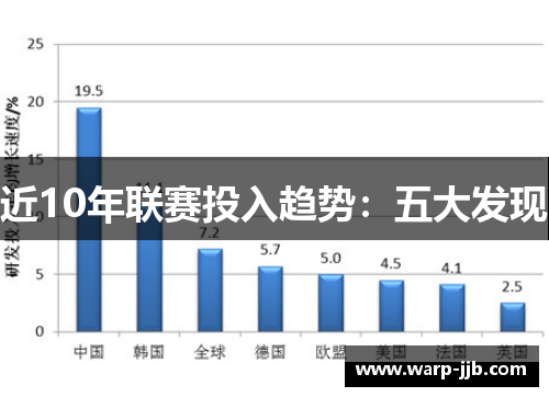 近10年联赛投入趋势:五大发现 近10年联赛投入趋势:五大发现