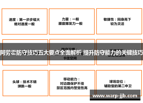 阿劳霍防守技巧五大要点全面解析 提升防守能力的关键技巧 阿劳霍防守技巧五大要点全面解析 提升防守能力的关键技巧