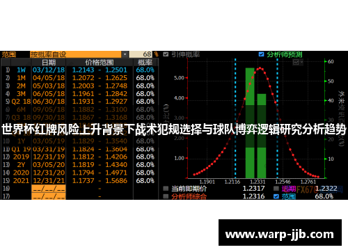 世界杯红牌风险上升背景下战术犯规选择与球队博弈逻辑研究分析趋势