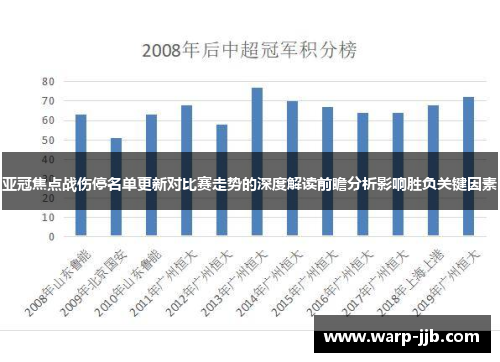 亚冠焦点战伤停名单更新对比赛走势的深度解读前瞻分析影响胜负关键因素